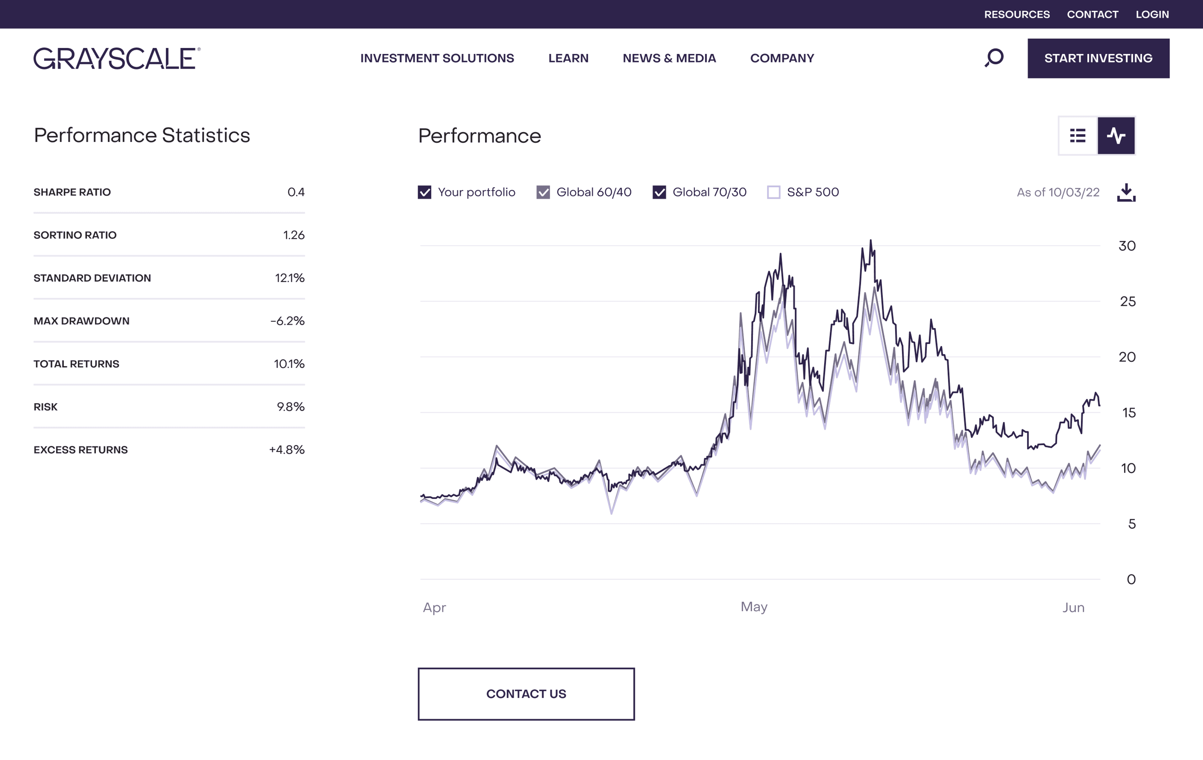 Grayscale Portfolio Builder performance statistics and comparison chart